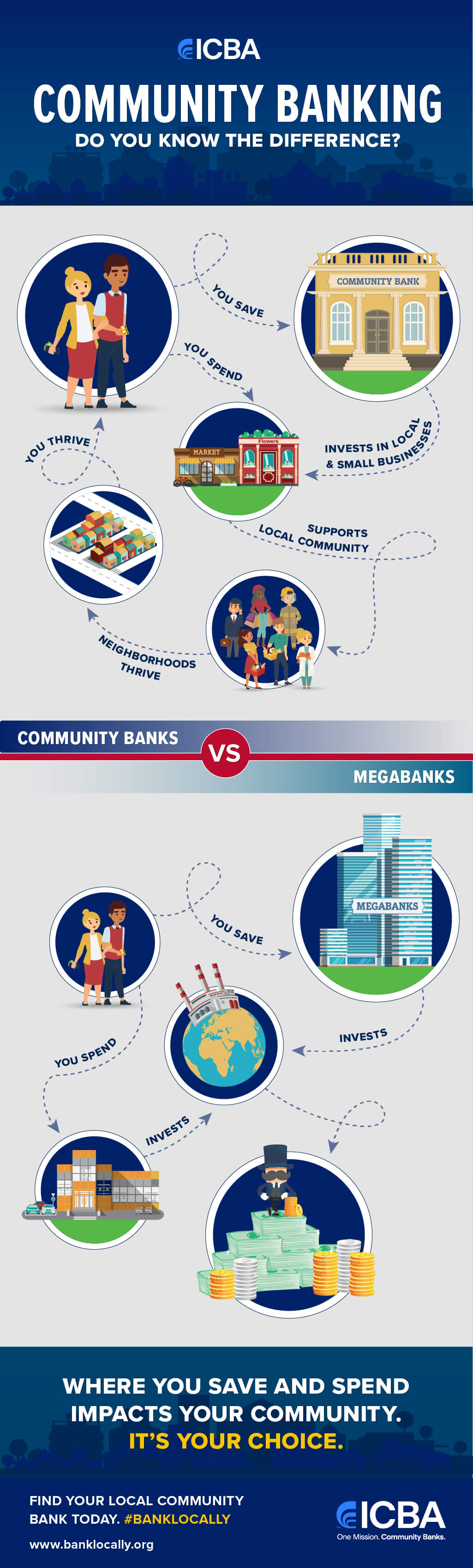 Community Banking Infographic.jpg
