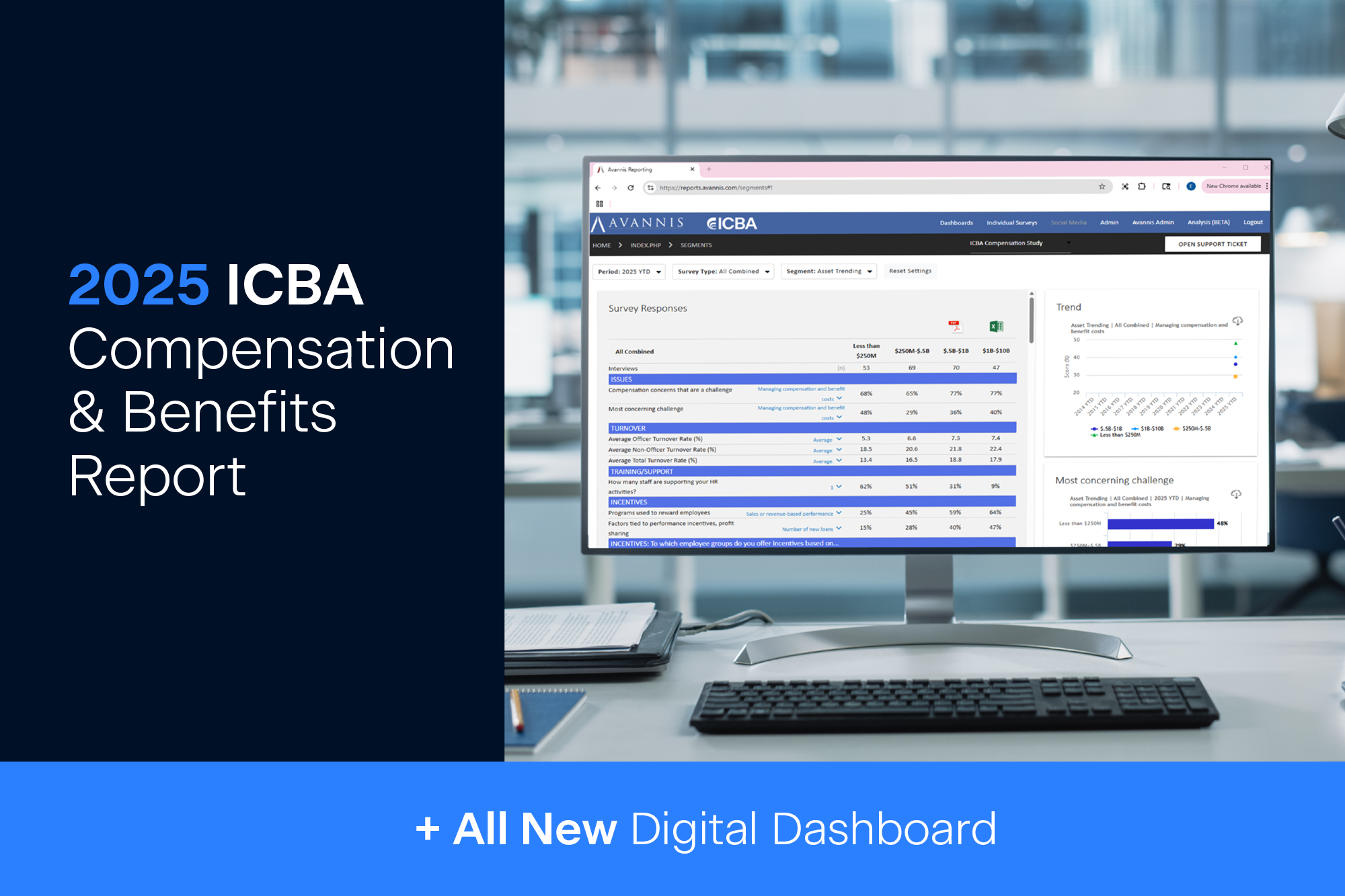 ICBA Compensation & Benefits Report