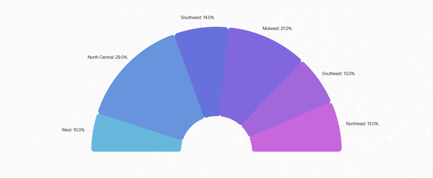 Screenshot 2025-09-02 at 13-06-02 Who Attends ICBA Live.png