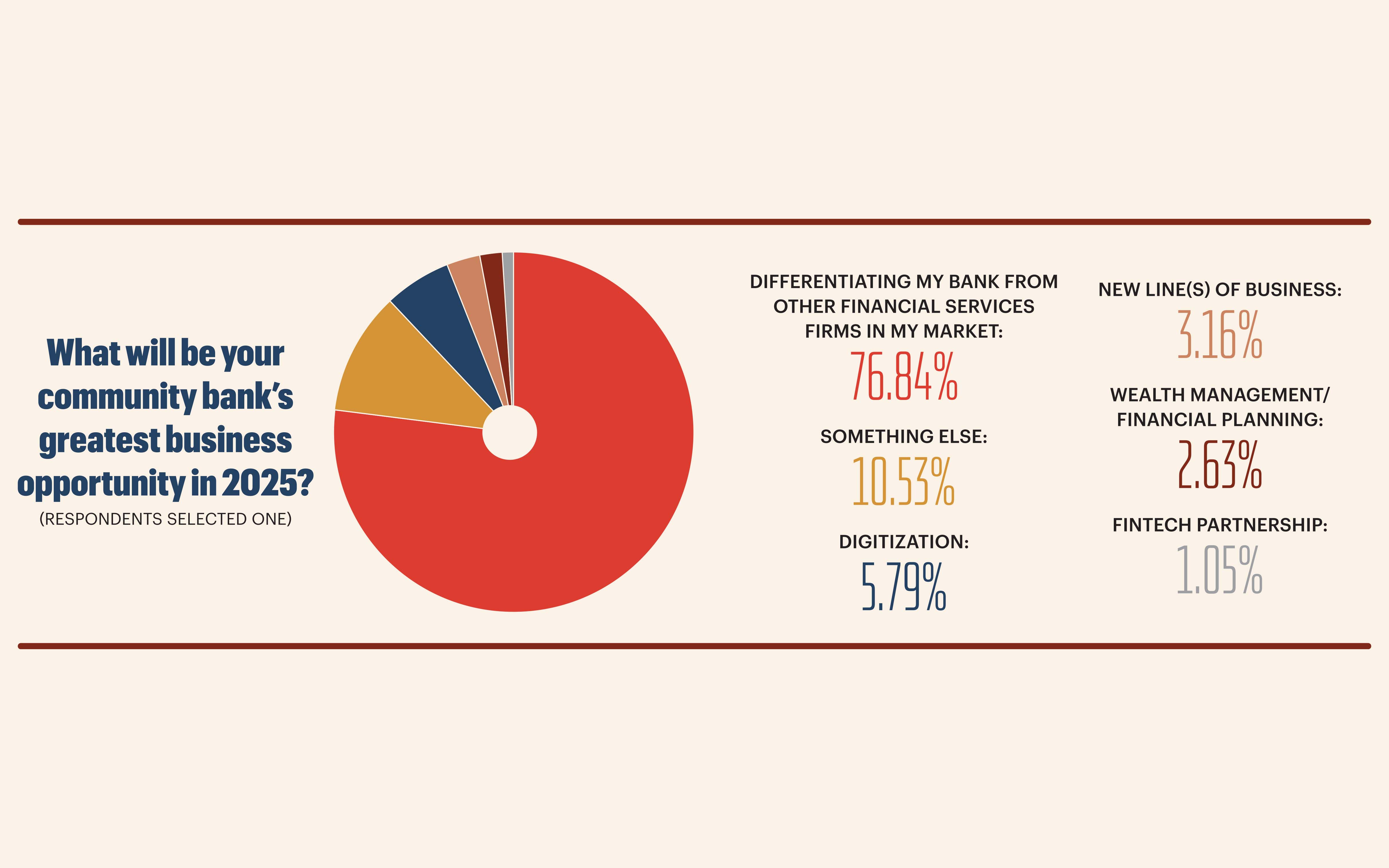 Business opportunity