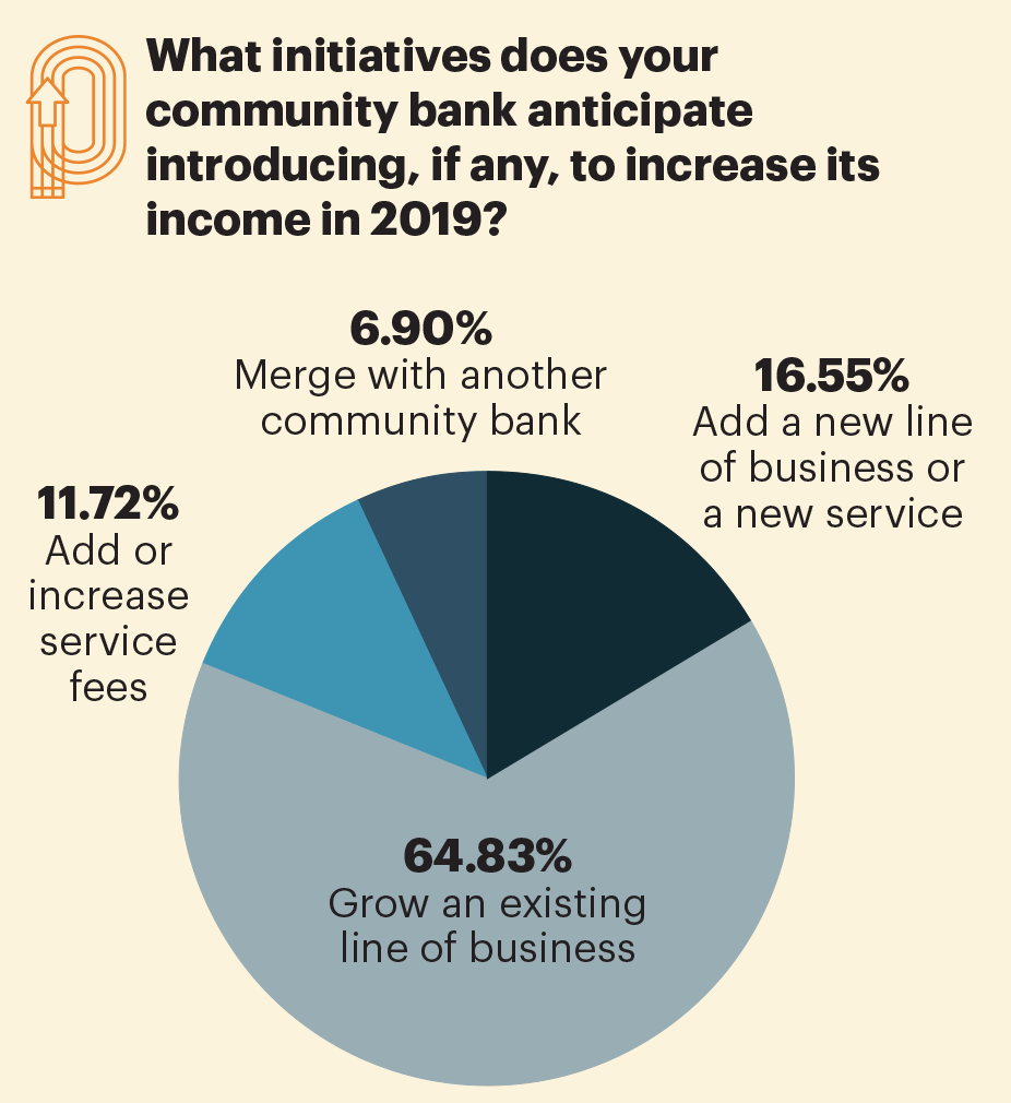 initiatives outlook infographic