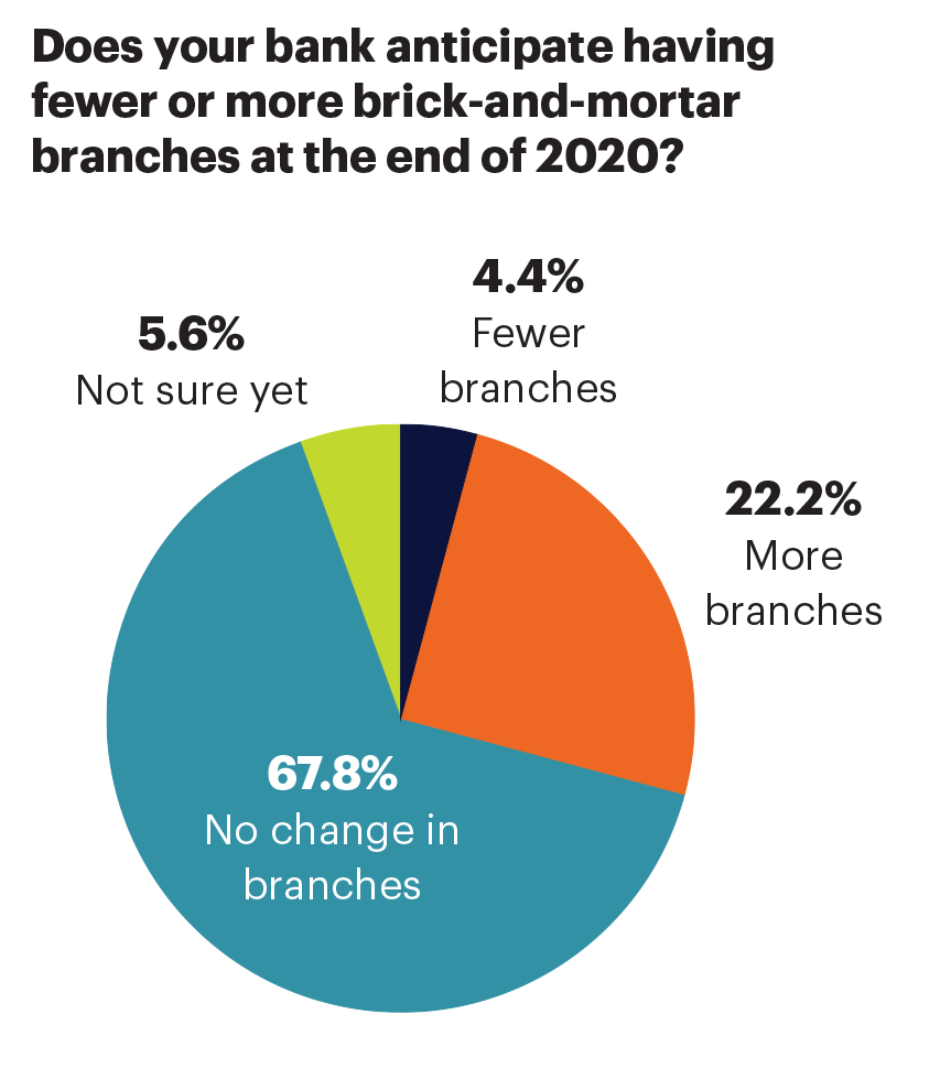 brick-and-mortar branches infographic
