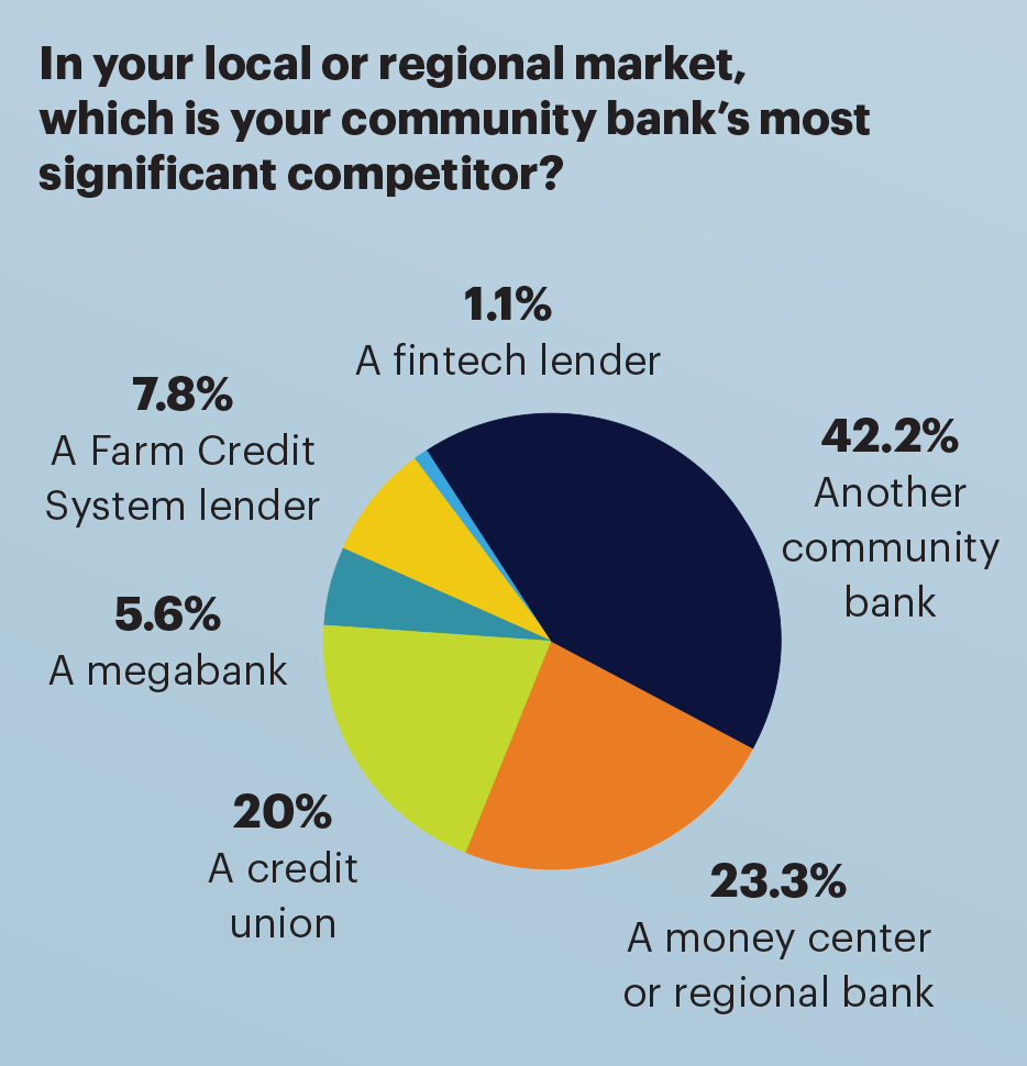 competitors infographic