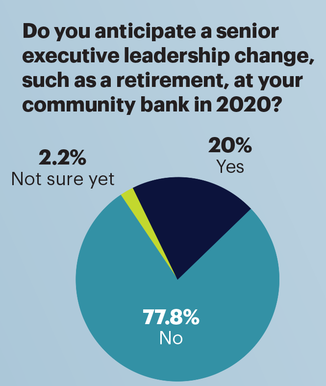 leadership changes infographic expenditures infographic