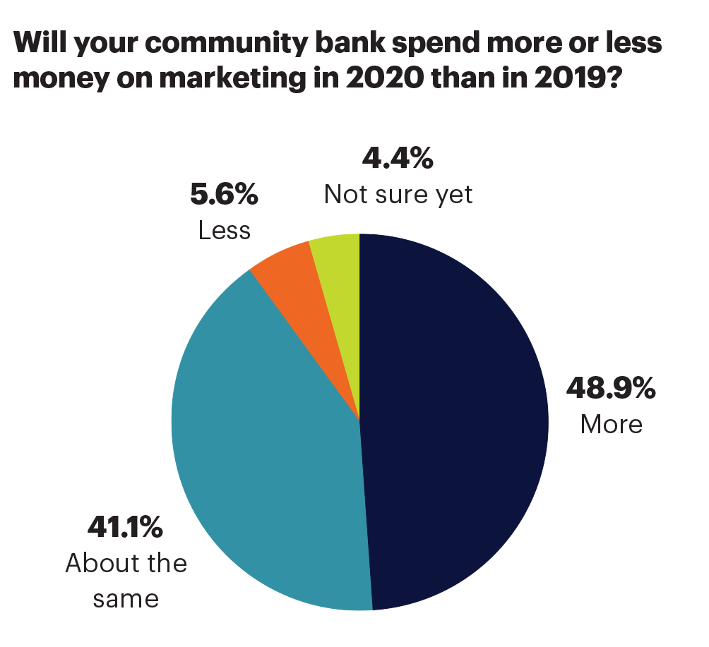 marketing expenditures infographic