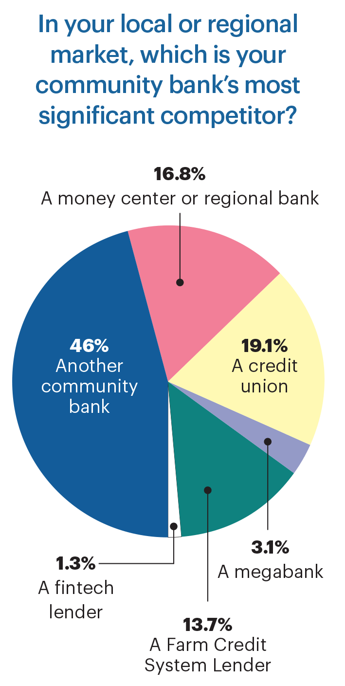 competition pie chart