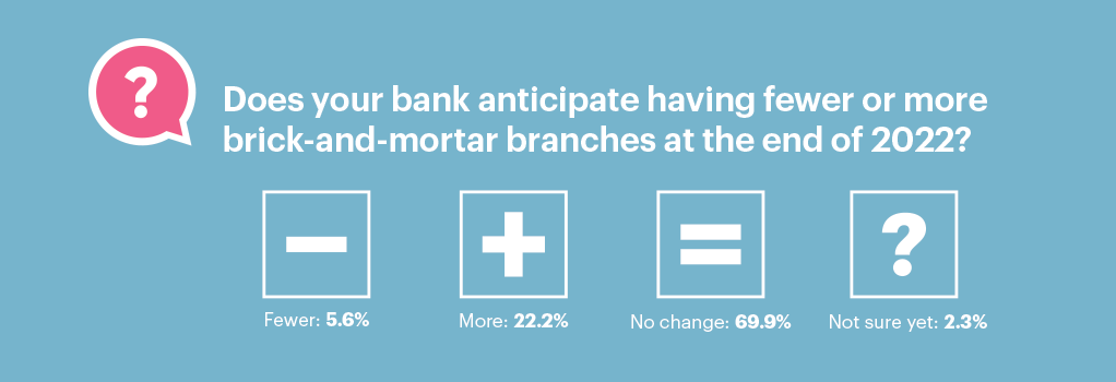 brick and mortar branches infographic