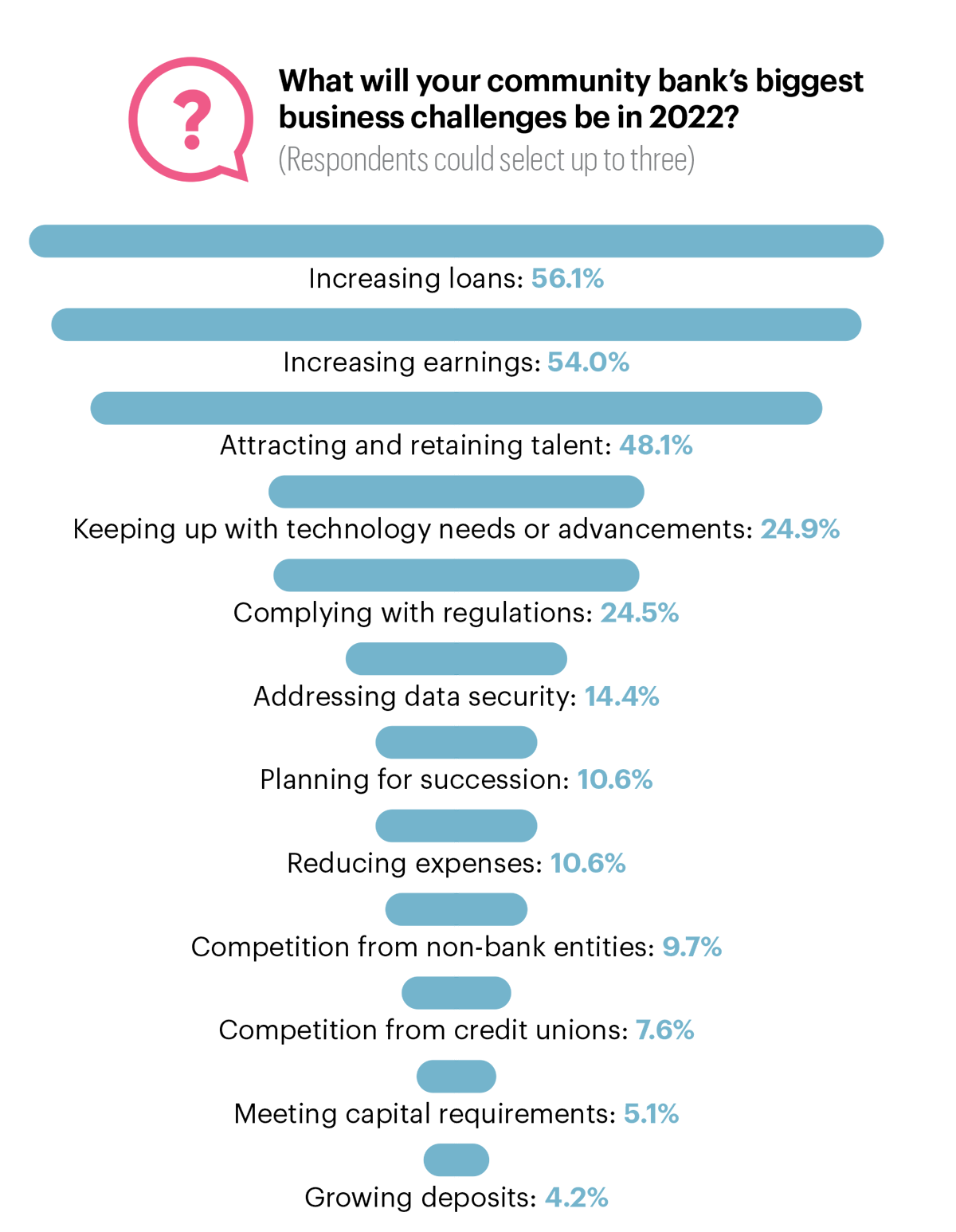 bank challenges infographic