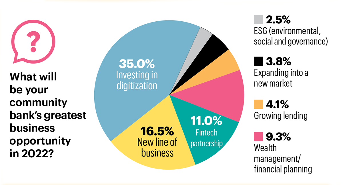 business opportunities infographic