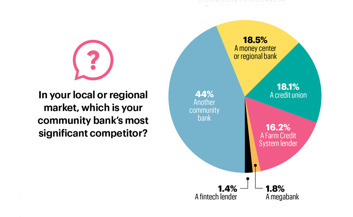 competitors pie chart