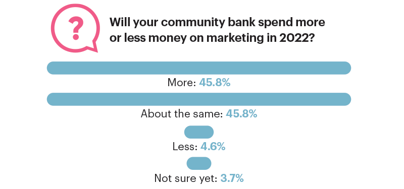 marketing spending infographic