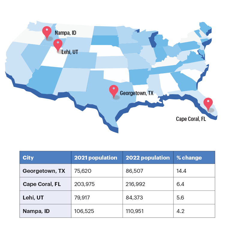 City growth stats and map