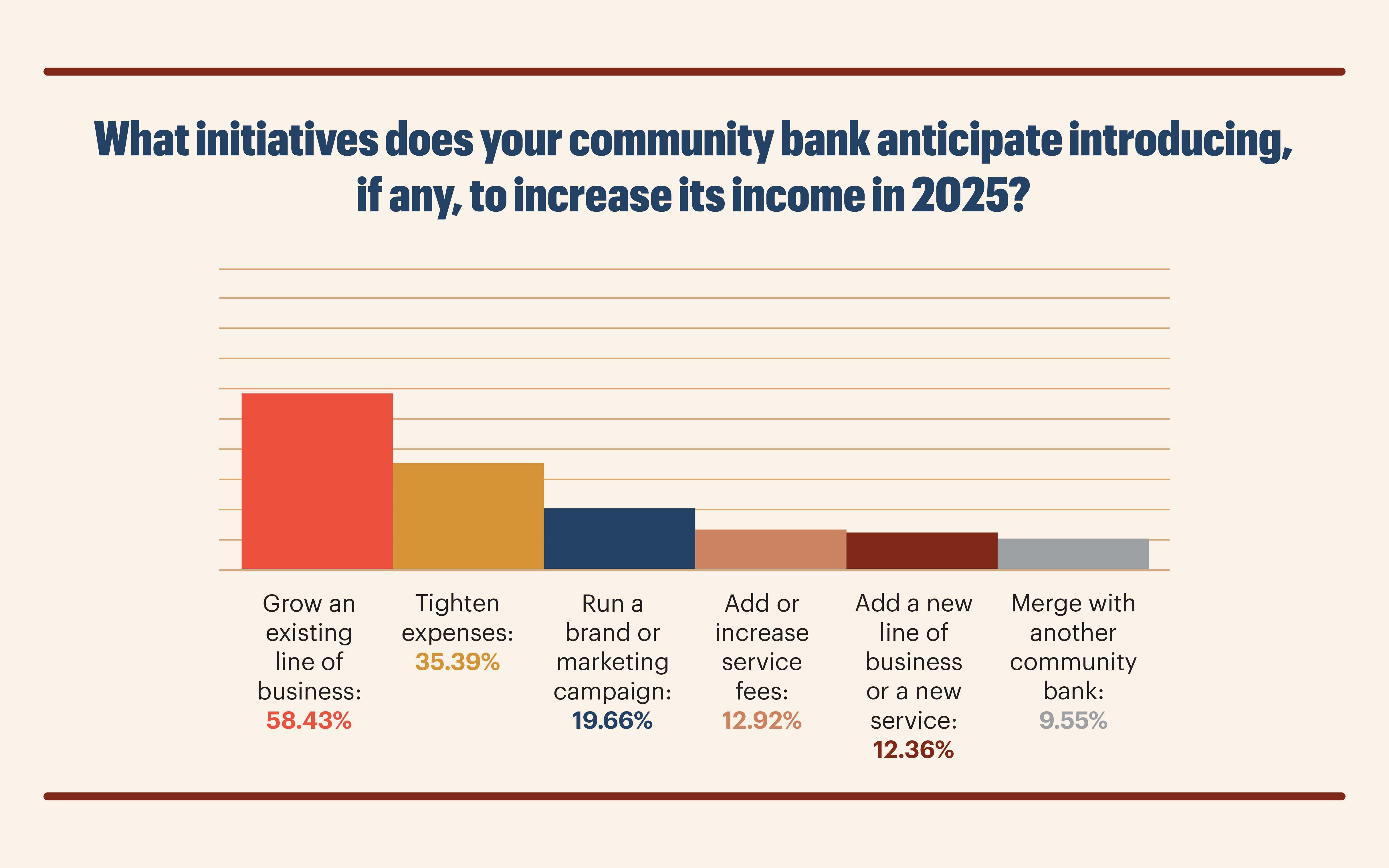 Initiatives
