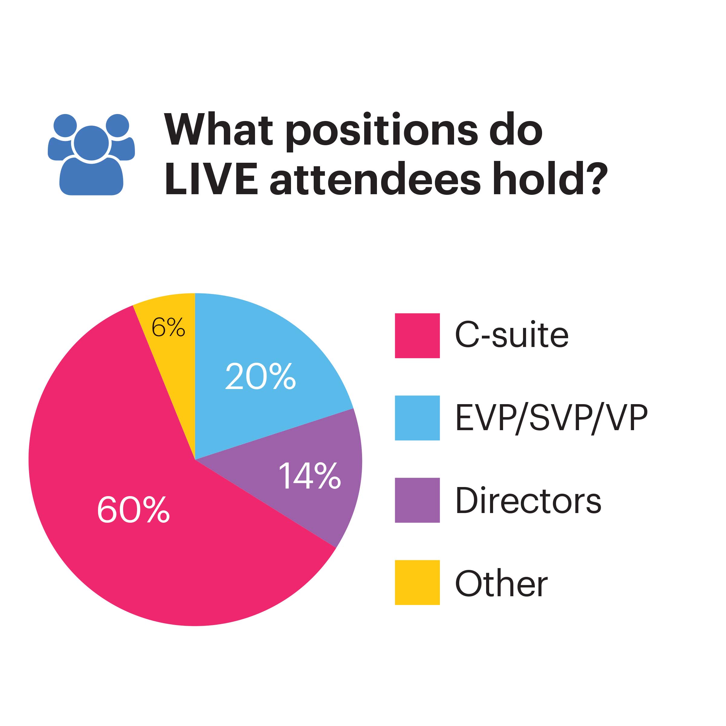 Position Graph