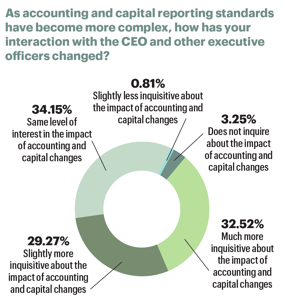 interactions with CEO infographic