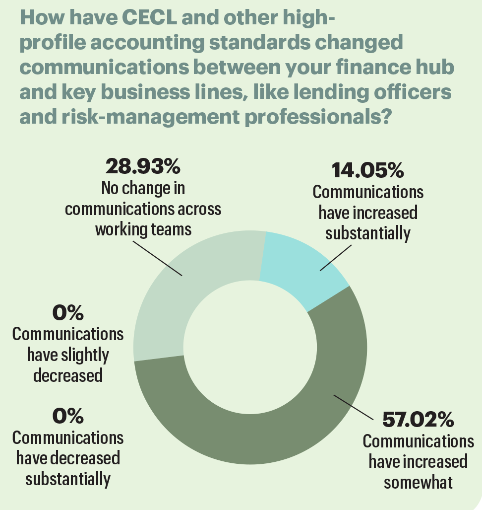 CECL changes infographic