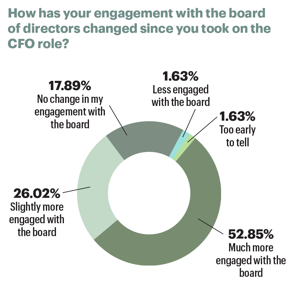 board engagement infographic