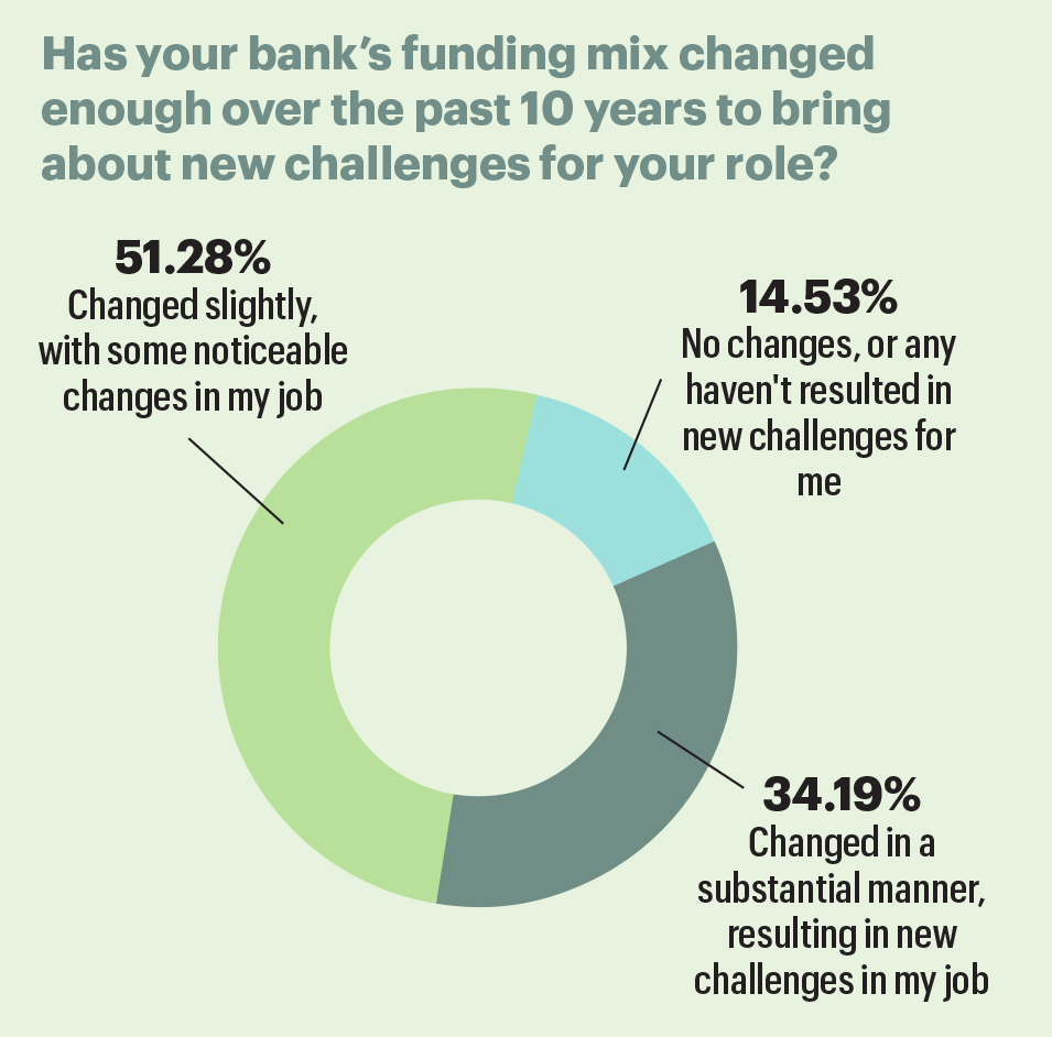 funding mix infographic