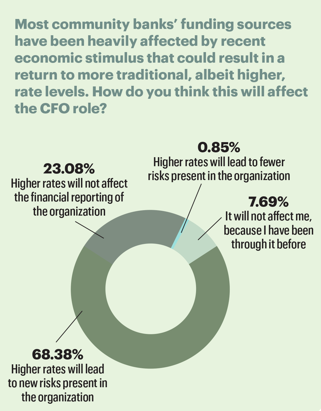 interest rate outlook infographic