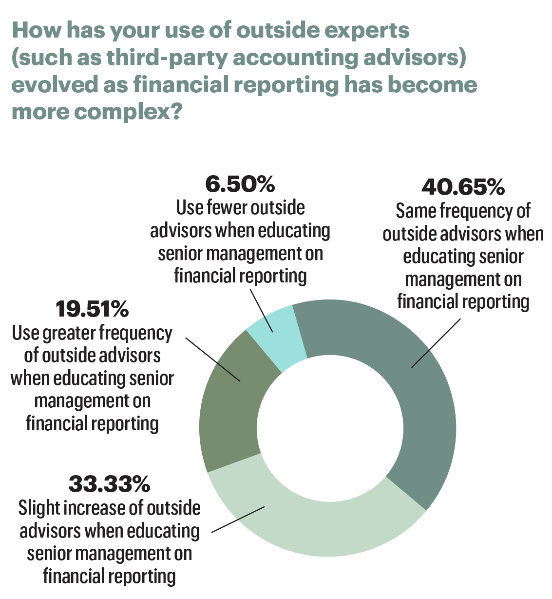 outside experts infographic