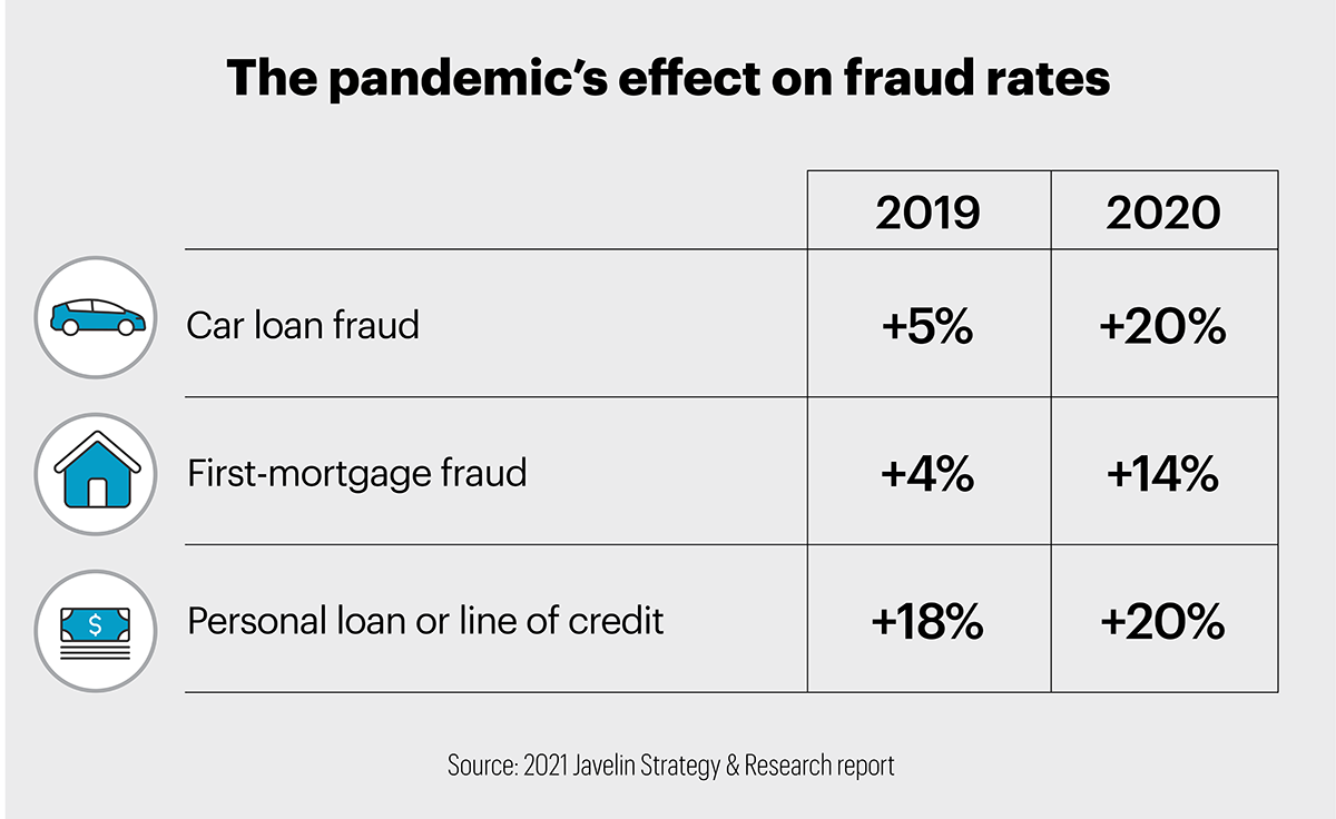 pandemic effect on fraud rates