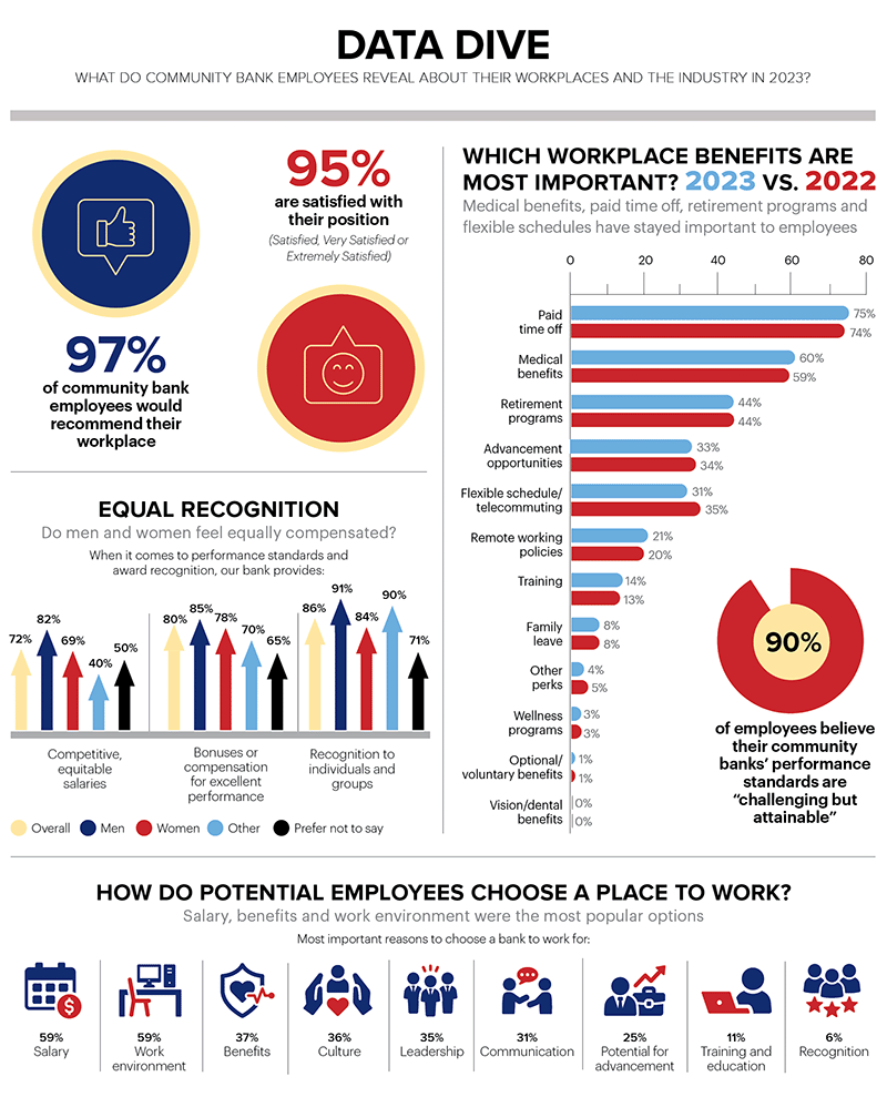 1223 BCBTWF data dive infographic 1