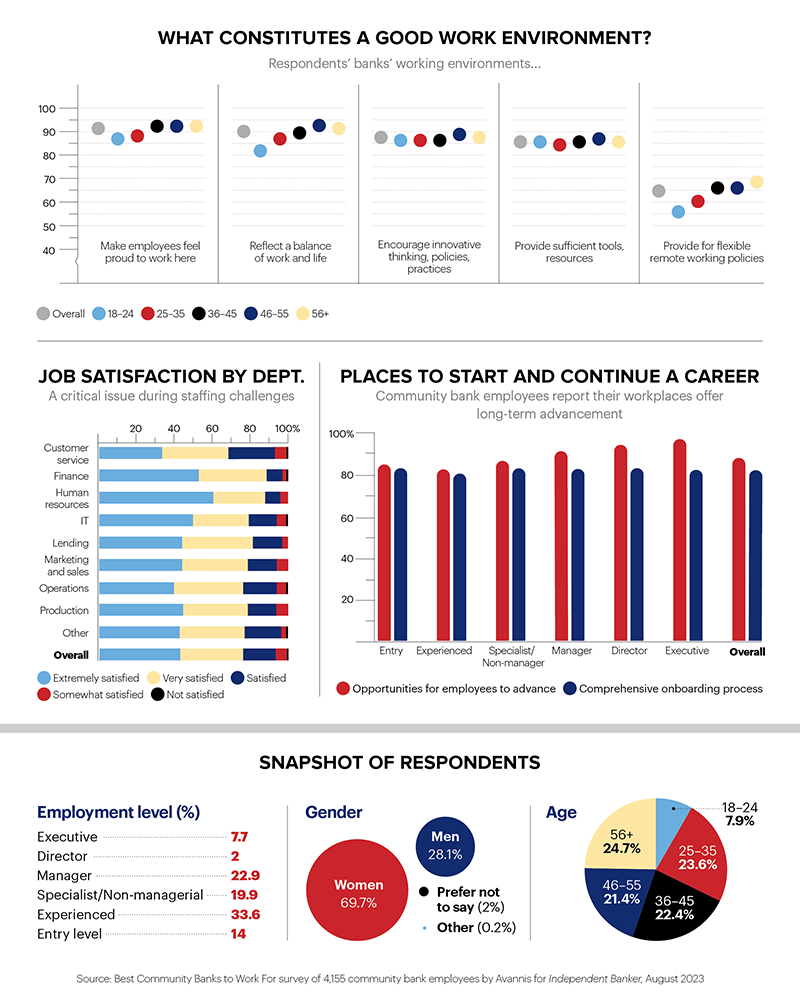 1223 BCBTWF data dive infographic 2