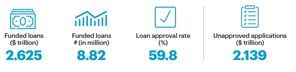 nonbank lending originations