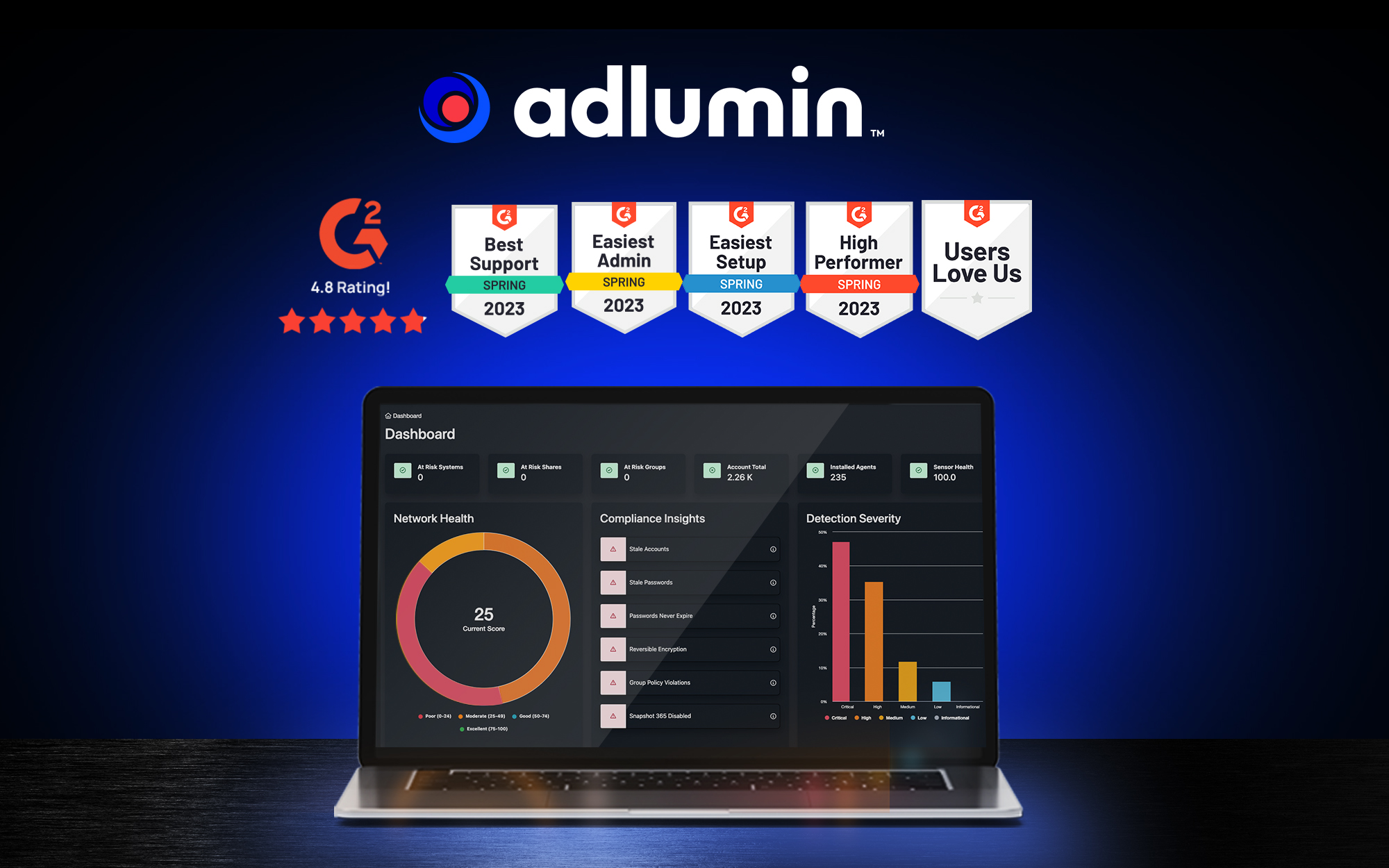 adlumin featured image sponsored content may 2023